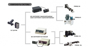 Фотоэлектрическая система контроля по цветной линии, LPC 83-R